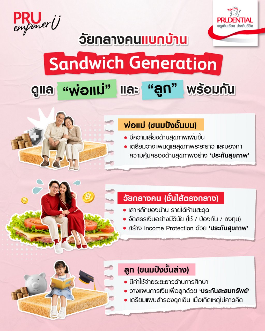 Sandwich Generation