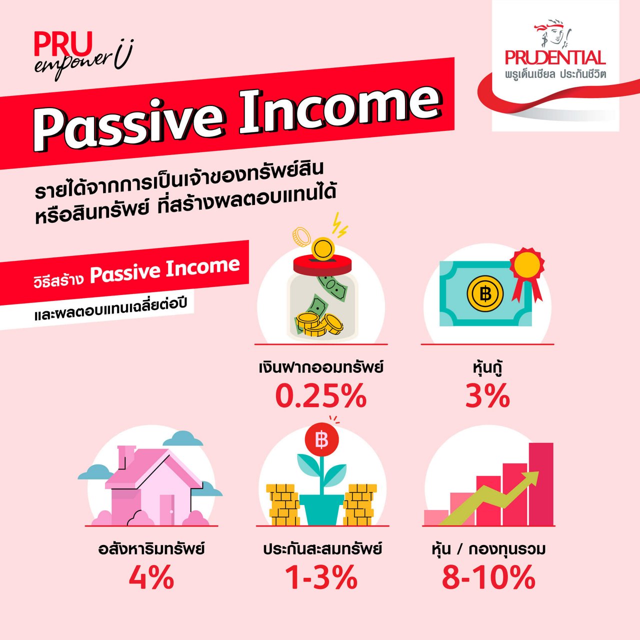 หลักการออมเงินของเด็กจบใหม่ควรลงทุนใน Passive Income