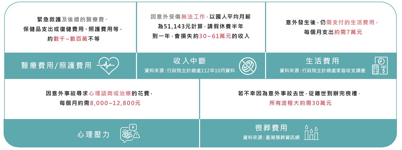 意外險保障附圖-04