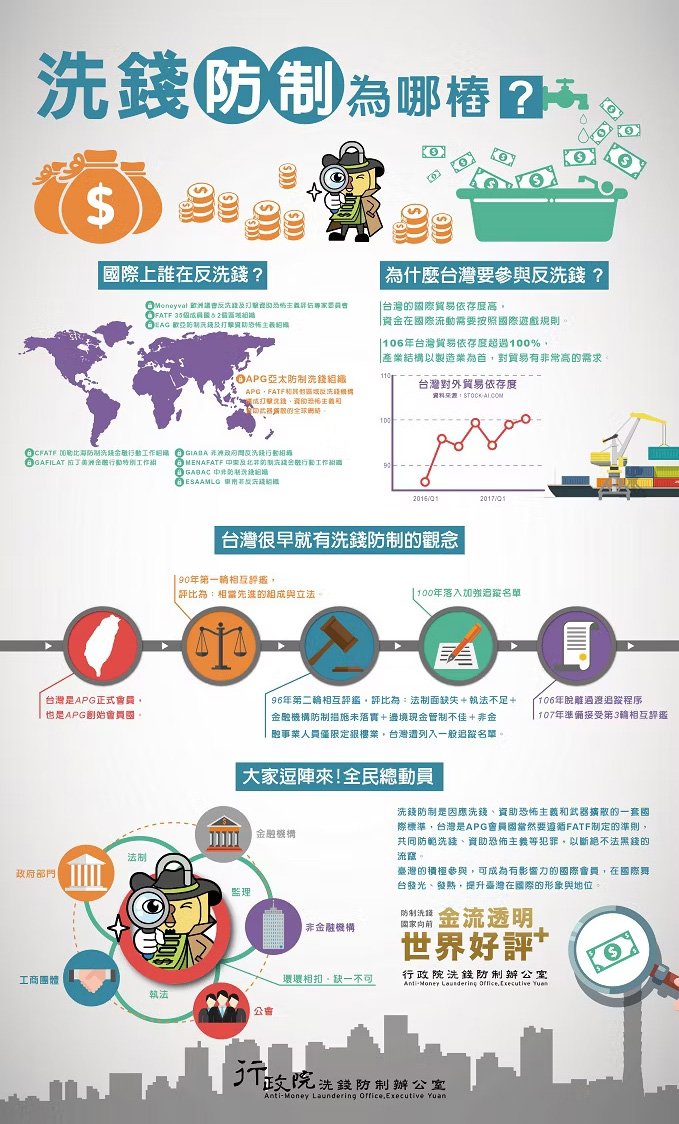 洗錢防制宣導專區