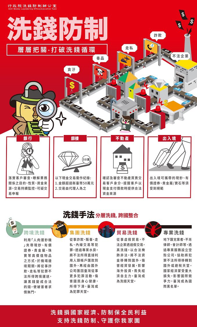 洗錢防制宣導專區