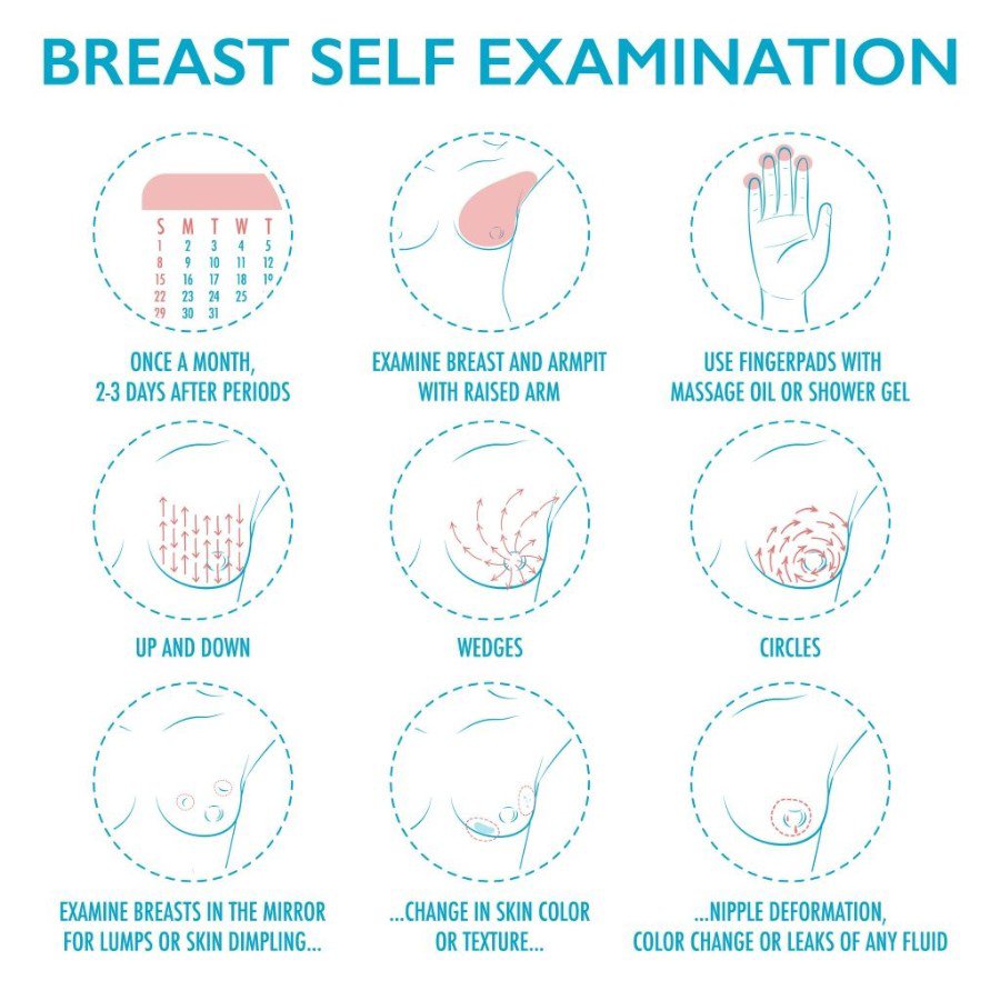 An infographic on how to examine your own breast  