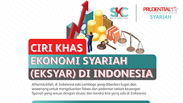 Ciri Khas Ekonomi Syariah (EKSYAR) di Indonesia
