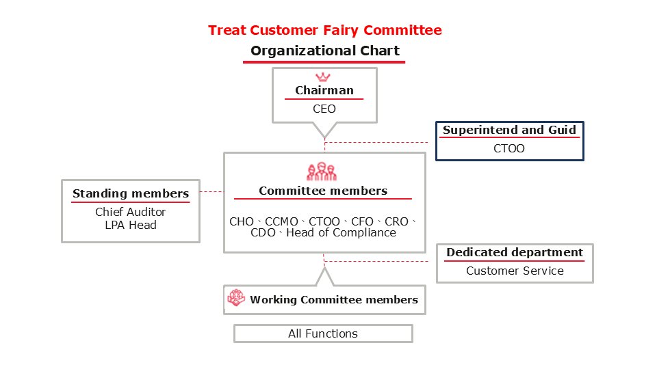 Treat customer fairly committee organizational chart