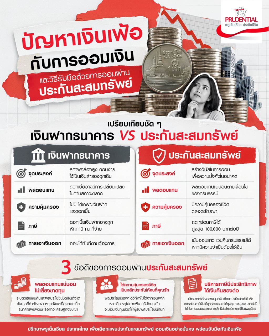 อินโฟกราฟิกเปรียบเทียบระหว่างการออมเงินด้วยบัญชีเงินฝาก และการออมผ่านประกันสะสมทรัพย์