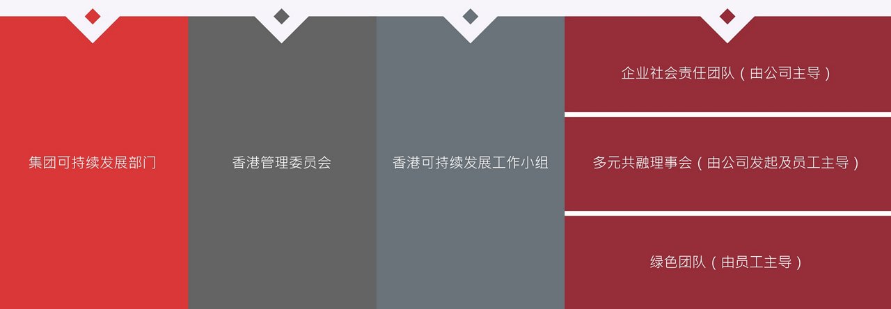 United Nations Sustainable Development Goals