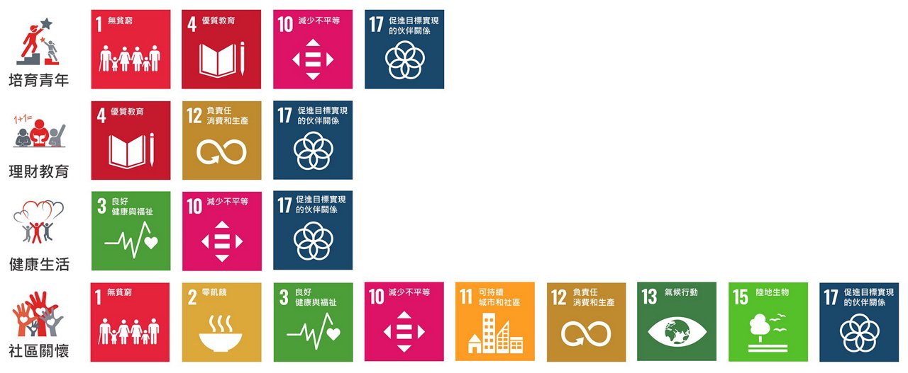 Prudential Hong Kong's core CSR pillars