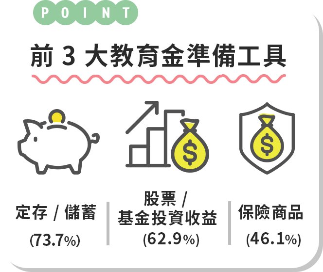 子女教育金附圖-03-前3大教育金準備工具