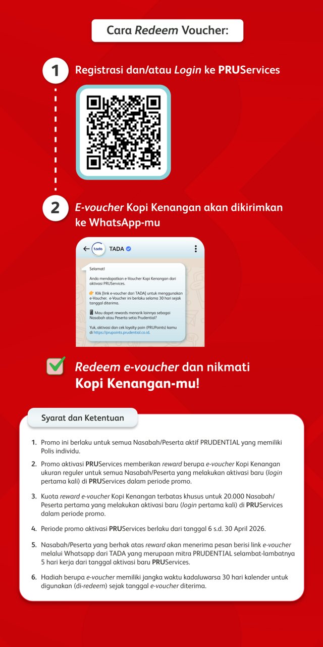 Step-by-step guide for redeeming a Kopi Kenangan e-voucher through PRUServices is shown on a red background. The visual includes a QR code, WhatsApp message example, and instructions in Indonesian. Numeric values such as '20,000' and '30 hari' are clearly visible in the terms and conditions section.