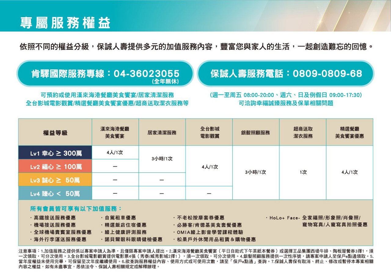 4.服務權益