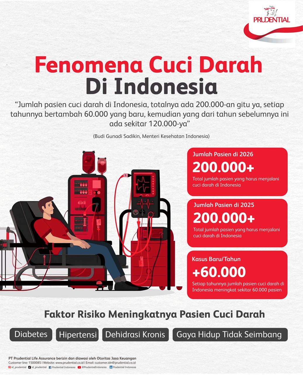 Infografis ini membahas fenomena cuci darah di Indonesia dengan ilustrasi seorang pasien yang sedang menjalani hemodialisis di rumah sakit. Di sebelah pasien terlihat mesin cuci darah lengkap dengan kantong darah dan selang yang terhubung. Teks utama menyoroti jumlah pasien cuci darah yang mencapai lebih dari 200.000 pada tahun 2025 dan 2026, serta kasus baru per tahun yang melebihi 60.000. Bagian bawah menampilkan faktor risiko meningkatnya pasien cuci darah seperti diabetes, hipertensi, dehidrasi kronis, dan gaya hidup tidak seimbang.
