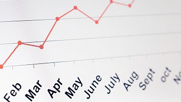 fund graph