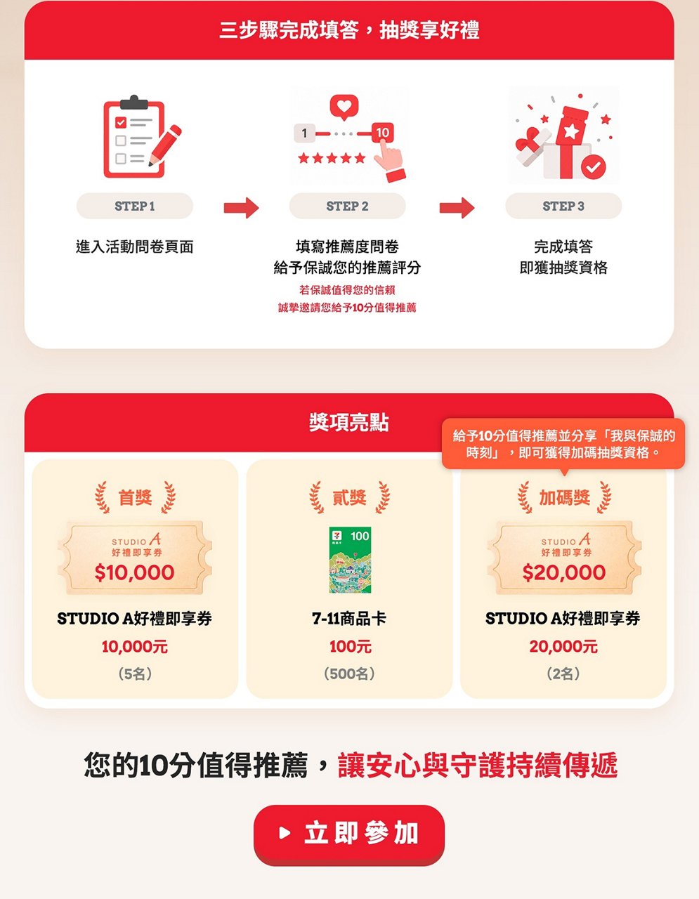 10分挺保誠 保誠人壽推薦度問卷抽獎活動