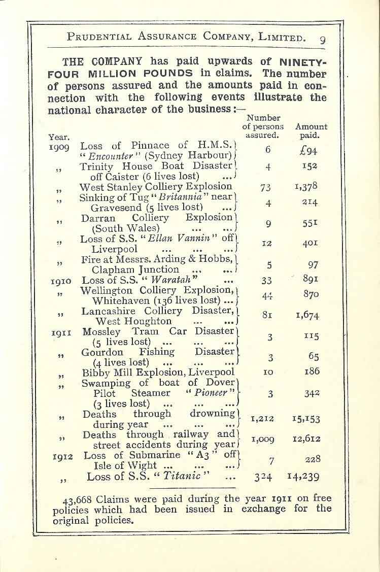 Prudential prospectus (1916)