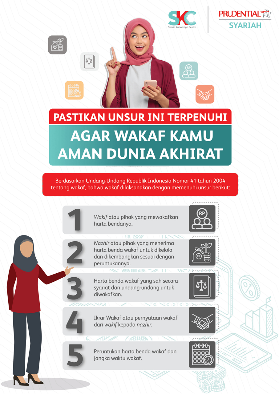 Agar Wakaf Kamu Aman Dunia Akhirat