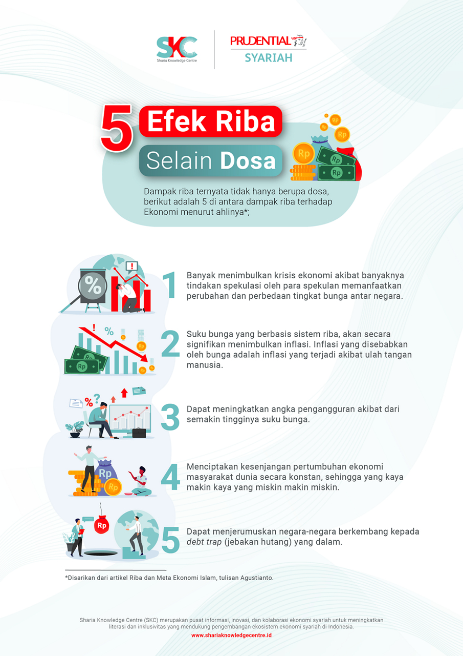 5 Efek Riba Selain Dosa