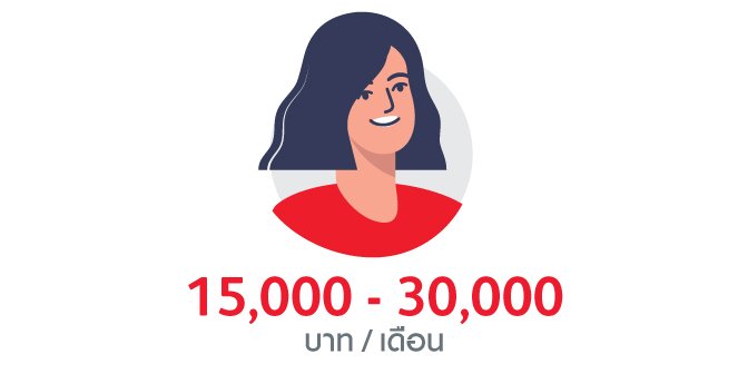 รายได้ 15,000-30,000 บาท/เดือน