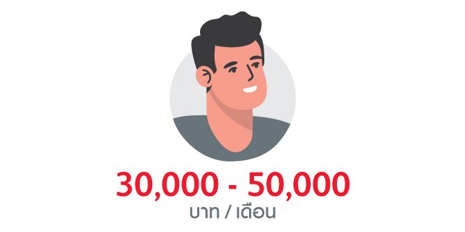 รายได้ 30,000-50,000 บาท/เดือน