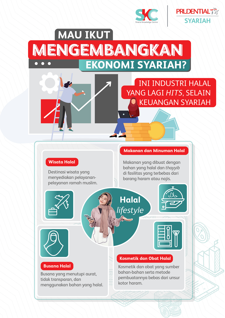 Mau Ikut Mengembangkan Ekonomi Syariah? Ini Industri Halal yang Lagi Hits, Selain Keuangan Syariah