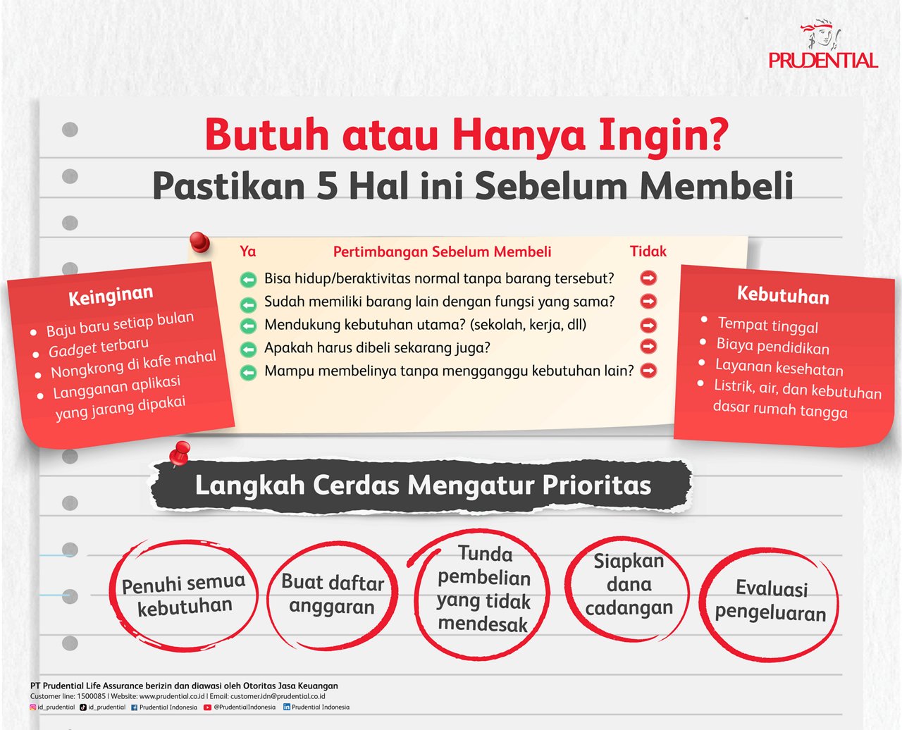 Infografis berbahasa Indonesia ini membahas cara membedakan kebutuhan dan keinginan sebelum membeli. Di bagian atas terdapat judul besar bertuliskan "Butuh atau Hanya Ingin? Pastikan 5 Hal ini Sebelum Membeli". Kolom kiri menjelaskan contoh keinginan seperti belanja baju, gadget terbaru, nongkrong di kafe mahal, dan langganan aplikasi yang jarang dipakai, sementara kolom kanan memuat kebutuhan seperti tempat tinggal, biaya pendidikan, layanan kesehatan, listrik, air, dan kebutuhan dasar rumah tangga. Tabel tengah berisi pertanyaan pertimbangan sebelum membeli, dengan pilihan jawaban ya atau tidak. Bagian bawah menampilkan langkah cerdas mengatur prioritas, termasuk memenuhi semua kebutuhan, membuat anggaran, menunda pembelian yang tidak mendesak, menyiapkan dana cadangan, dan evaluasi pengeluaran.
