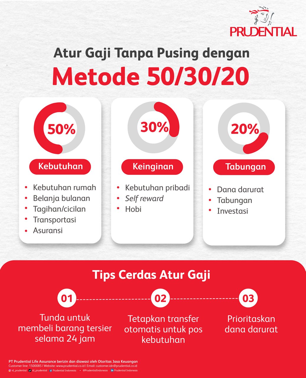 Infografis ini menjelaskan cara mengatur gaji menggunakan metode 50 30 20. Bagian pertama menunjukkan alokasi 50% untuk kebutuhan seperti rumah, belanja bulanan, tagihan atau cicilan, transportasi, dan asuransi. Bagian kedua menyoroti 30% untuk keinginan termasuk kebutuhan pribadi, self reward, dan hobi. Bagian ketiga menampilkan 20% untuk tabungan yang mencakup dana darurat, tabungan, dan investasi. Di bagian bawah terdapat tips cerdas atur gaji seperti menunda membeli barang tersier 24 jam, menetapkan transfer otomatis untuk kebutuhan, dan memprioritaskan dana darurat.