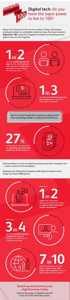 Prudential100_B2B Infographic_V2
