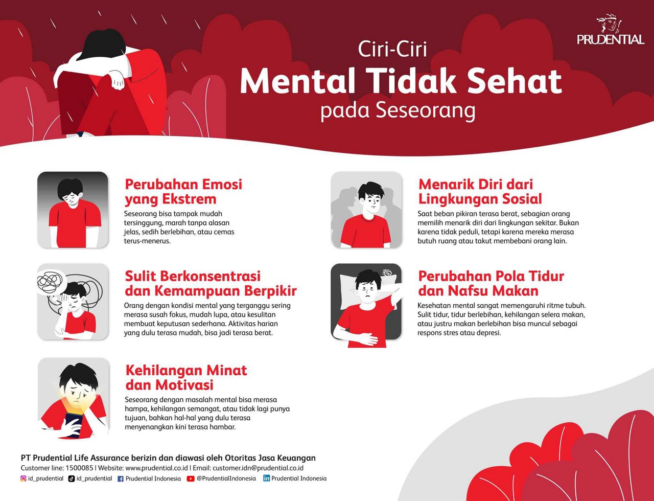 This infographic highlights the signs of an unhealthy mental state in individuals, featuring illustrated figures and descriptive text. The visuals include people showing emotional distress, withdrawal, and lack of motivation, set against a red and white palette. Key points are listed, such as extreme emotional changes, difficulty concentrating, loss of interest, social withdrawal, and changes in eating habits. The Prudential logo and the number '1500085' are clearly visible in the image.