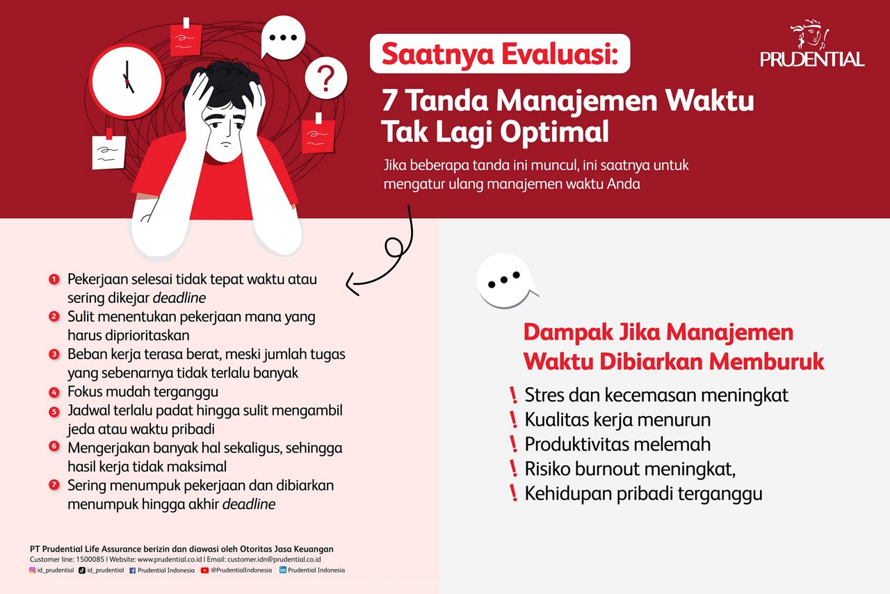 Infografis berbahasa Indonesia ini membahas evaluasi manajemen waktu yang tidak lagi optimal. Di sisi kiri, ilustrasi seorang pria memegang kepala dengan ikon jam dan tanda tanya menggambarkan stres dan kebingungan. Teks menjelaskan tujuh tanda manajemen waktu yang buruk, seperti pekerjaan sering melewati tenggat, kesulitan menentukan prioritas, dan jadwal terlalu padat. Di sisi kanan, daftar menjabarkan dampak jika manajemen waktu dibiarkan memburuk, termasuk stres meningkat, kualitas kerja menurun, risiko burnout, dan kehidupan pribadi terganggu. Desain menggunakan palet warna merah, putih, dan hitam dengan tipografi tegas.