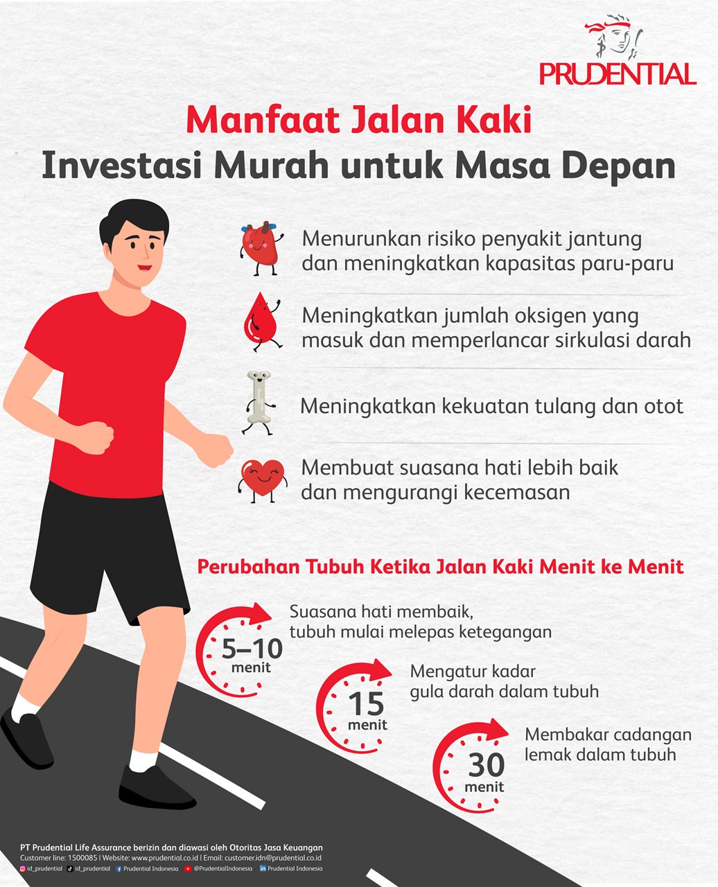 Infografik berbahasa Indonesia ini menjelaskan manfaat jalan kaki bagi kesehatan. Seorang pria sedang berjalan santai di sisi kiri, sementara teks dan ikon kesehatan berada di sisi kanan. Poin utama mencakup penurunan risiko penyakit jantung, peningkatan kapasitas paru-paru, sirkulasi darah, kekuatan tulang, serta suasana hati. Bagian bawah menyoroti perubahan tubuh ketika berjalan kaki selama 5-10 menit, 15 menit, dan 30 menit. Warna dominan merah, putih, dan hitam memberikan tampilan yang cerah dan informatif.