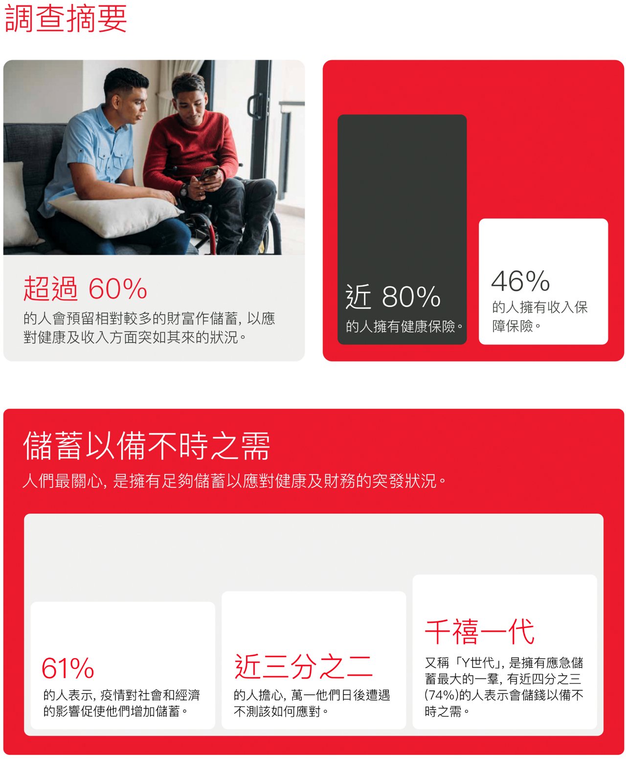 Saving for life's uncertainties