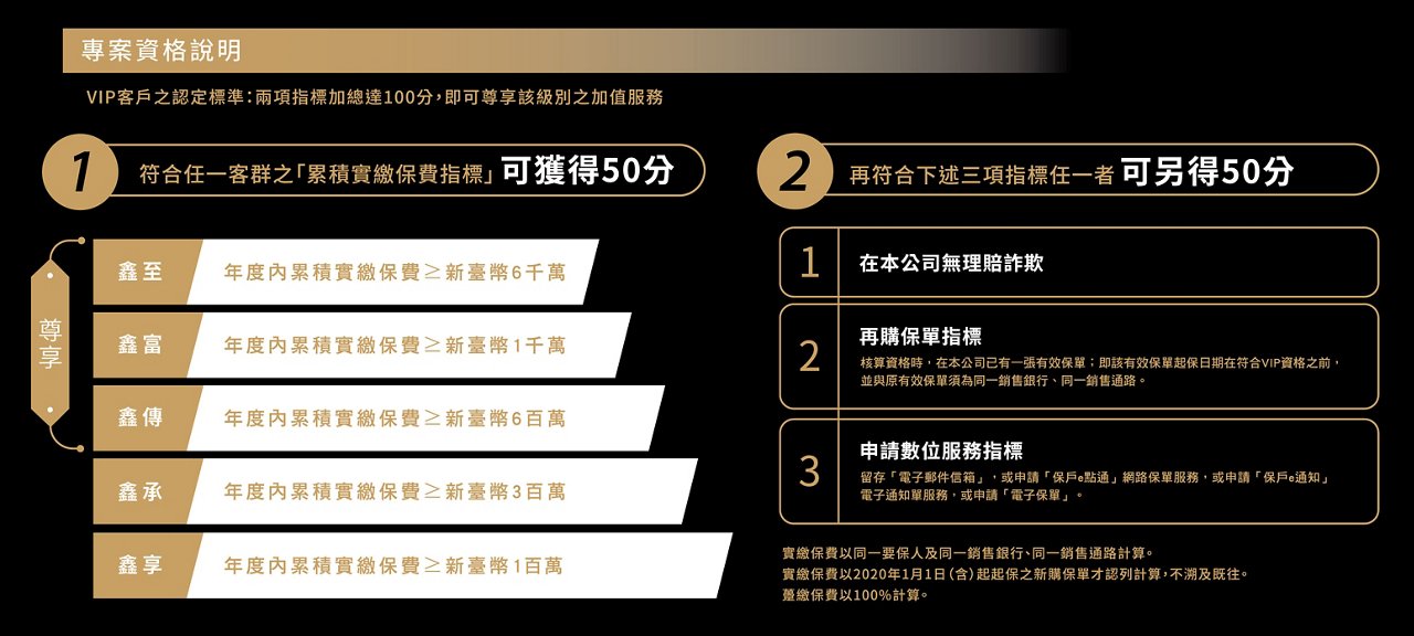專案資格