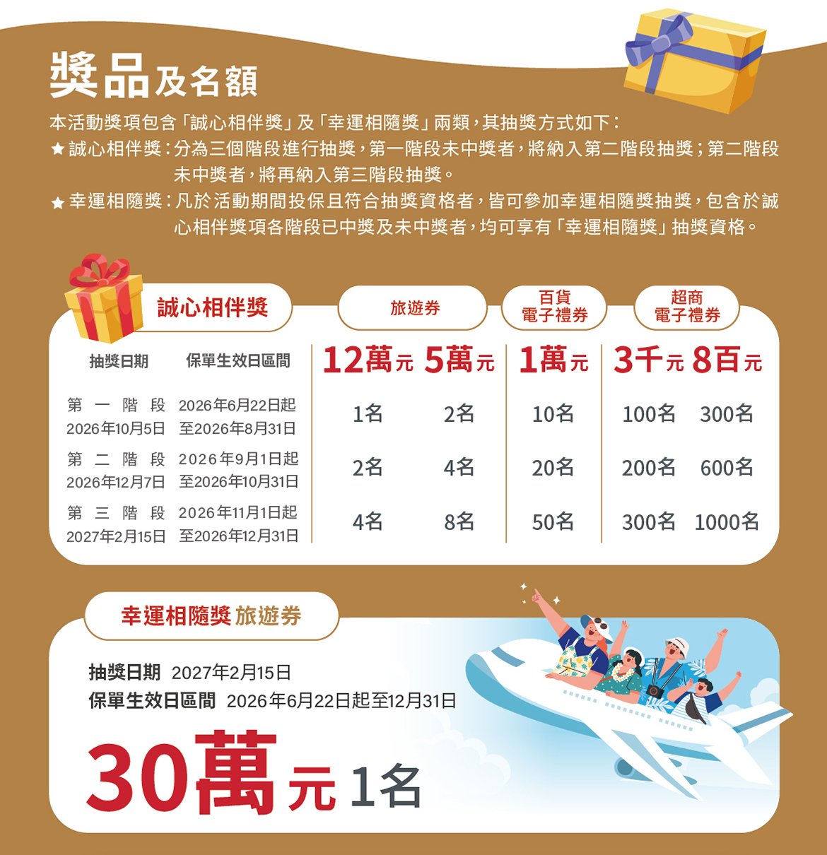 抽獎活動辦法