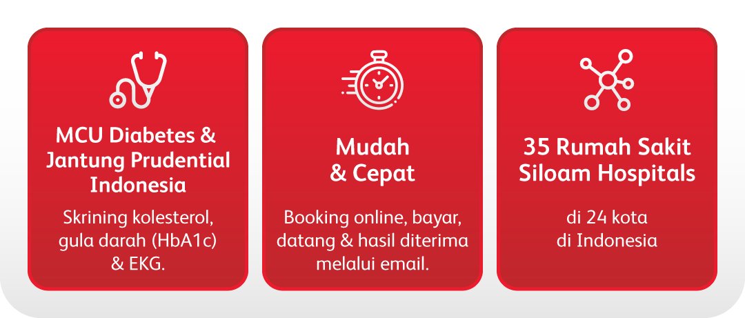Promotional graphic in Indonesian highlighting MCU Diabetes & Jantung Prudential Indonesia services. The left panel mentions cholesterol screening, blood sugar (HbA1c), and EKG. The center panel emphasizes that booking, payment, visits, and results are handled easily and quickly via email. The right panel states availability at 35 Rumah Sakit Siloam Hospitals in 24 cities across Indonesia.