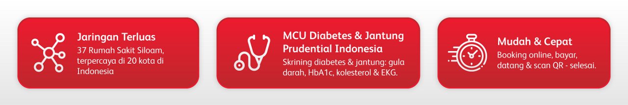 Wide horizontal banner in Indonesian highlighting three key health service benefits. The left panel mentions a broad hospital network with 37 hospitals across 20 cities in Indonesia. The center panel promotes MCU diabetes and heart screening by Prudential Indonesia, including blood sugar, HbA1c, cholesterol, and EKG checks. The right panel emphasizes easy and fast booking with online reservation, payment, visit, and QR-based completion. The design uses red panels with white icons and text on a light gray background.