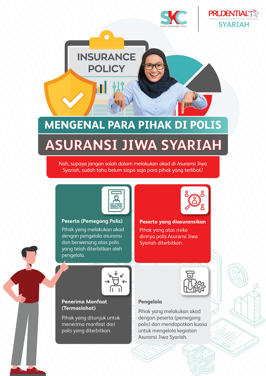 Mengenal Para Pihak di Polis Asuransi Jiwa Syariah