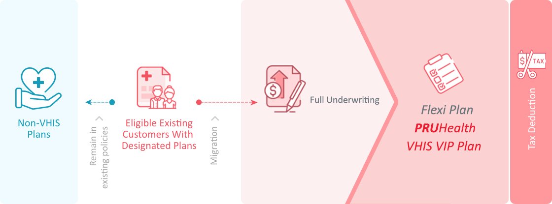 PRUHealth VHIS VIP Plan