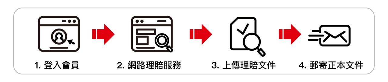 理賠申請流程