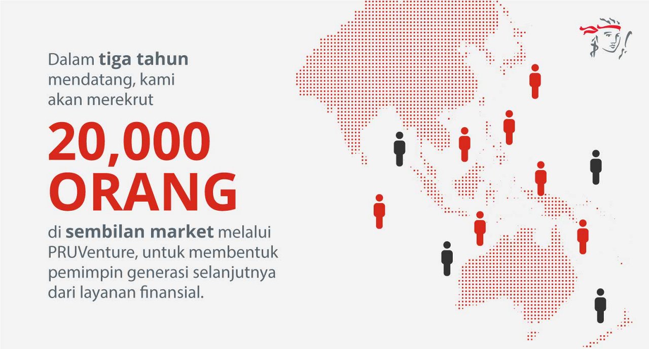 A recruitment announcement visual features a dotted map of Asia Pacific with red and black human icons marking various locations. The text highlights the goal to recruit 20,000 people in nine markets over three years through PRUVenture. The design uses a clean, modern style with a red, black, and white palette, and includes visible numbers such as '20,000' and 'tiga tahun'.