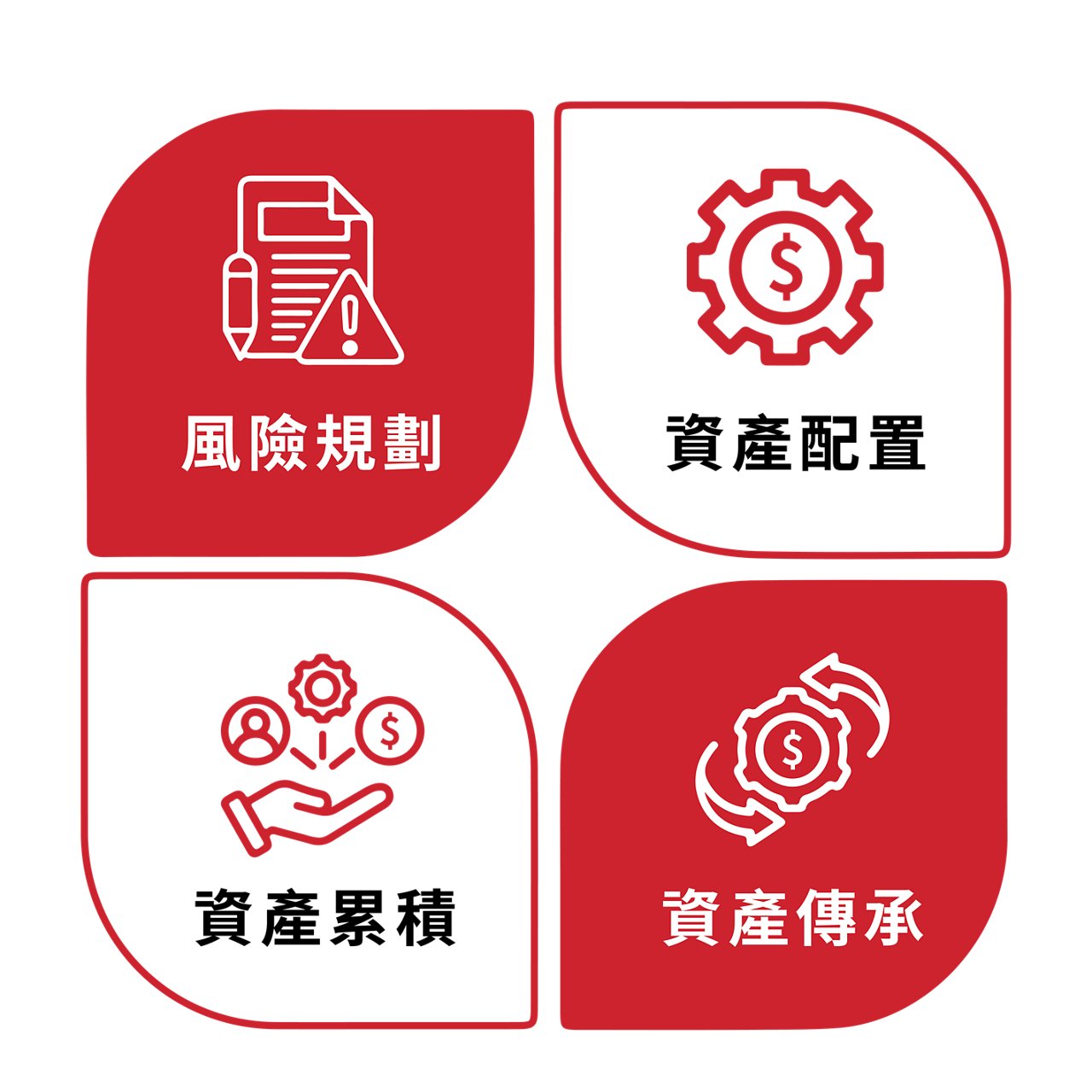 財務自由需求