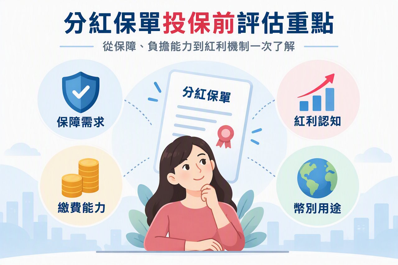 分紅保單投保前評估重點圖