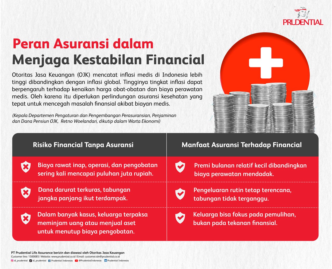 Infografis ini membahas pentingnya asuransi dalam menjaga kestabilan finansial keluarga di Indonesia. Terdapat perbandingan risiko finansial tanpa asuransi dan manfaat asuransi terhadap keuangan, dengan visual koin dan simbol medis. Teks menyoroti data dari OJK serta manfaat premi dan perlindungan biaya pengobatan. Logo Prudential dan angka kontak perusahaan terlihat jelas.