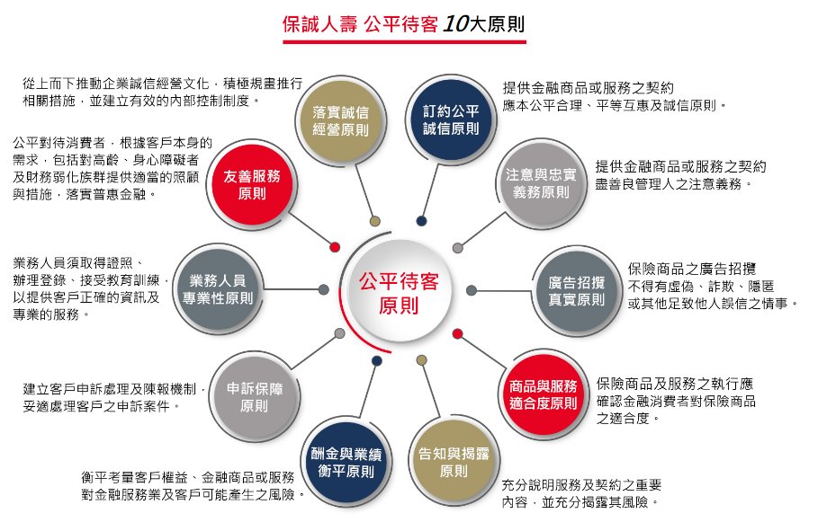 公平待客十大原則