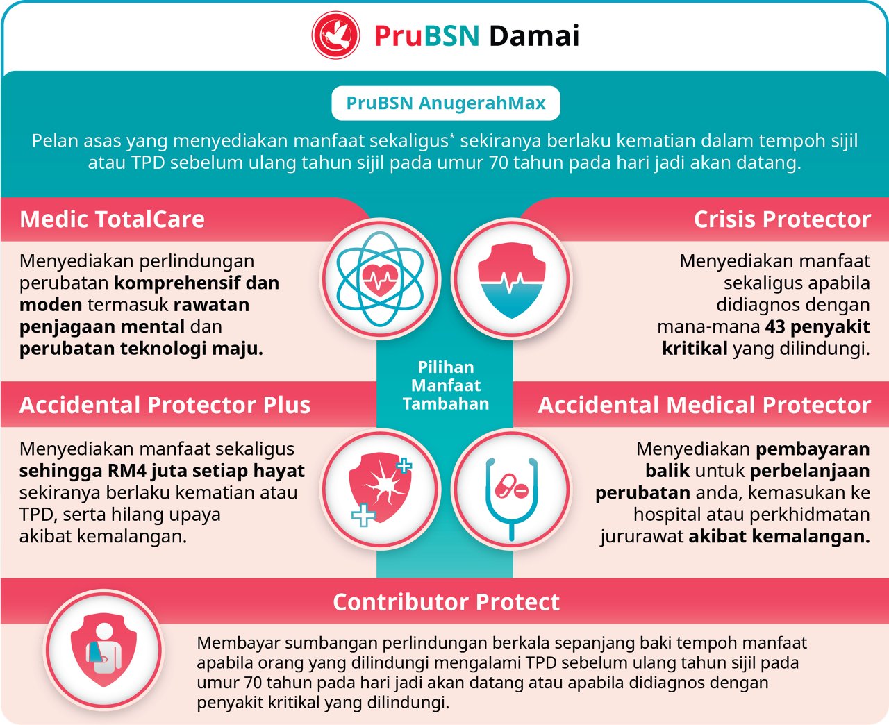 PruBSN Damai