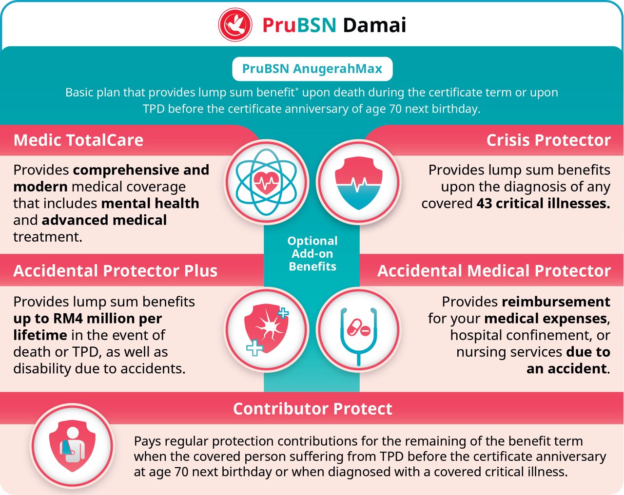 PruBSN Damai