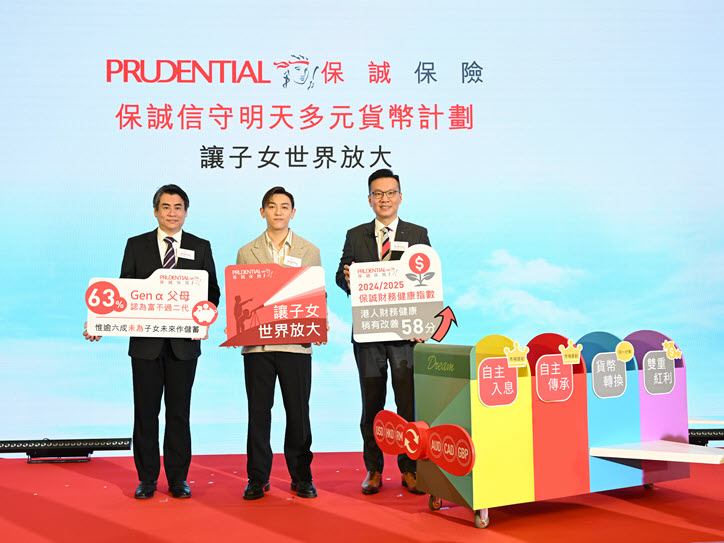 「保誠財務健康指數」： 港人財務健康狀況稍有改善 約六成 Gen Alpha父母料持續為子女提供經濟支援 惟僅三分一已為其未來儲蓄