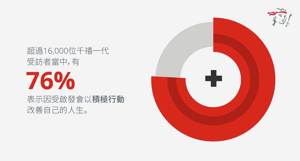 PD195.20_PRUVenture Article 1_Graphics