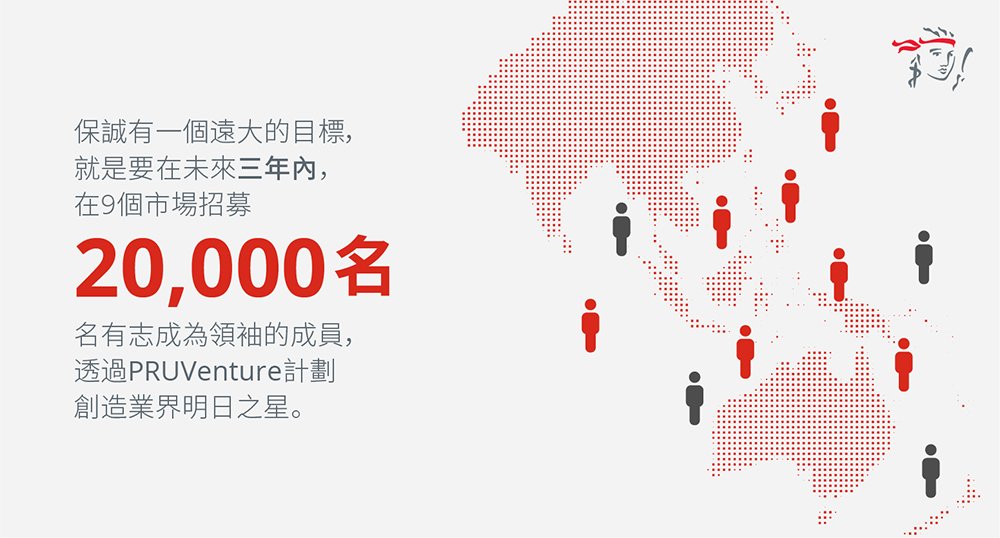 PRUVenture