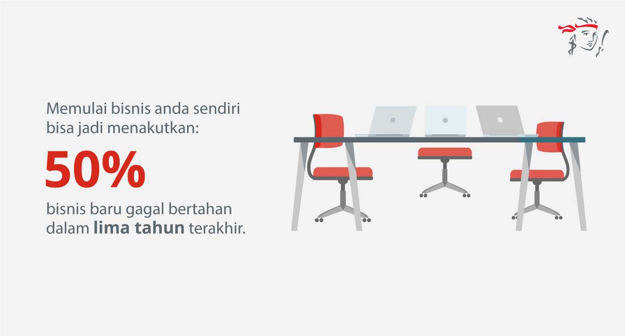 The image features an infographic highlighting that 50% of new businesses fail within the last five years. On the right, there is a modern office table with three red chairs and three laptops, set against a minimal white background. The left side displays the statistic in bold red text, with supporting information in Indonesian. A small illustrated face with a red headband appears in the top right corner.