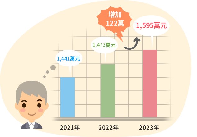 退休規劃附圖-03