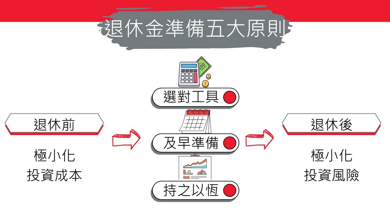 退休金準備 五大原則